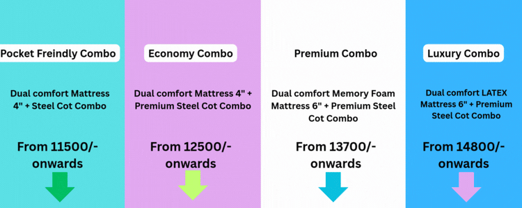 Sparkenzy Premium Steel Cot and Mattress Combo