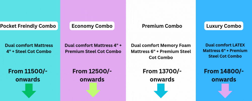 Sparkenzy Premium Steel Cot and Mattress Combo