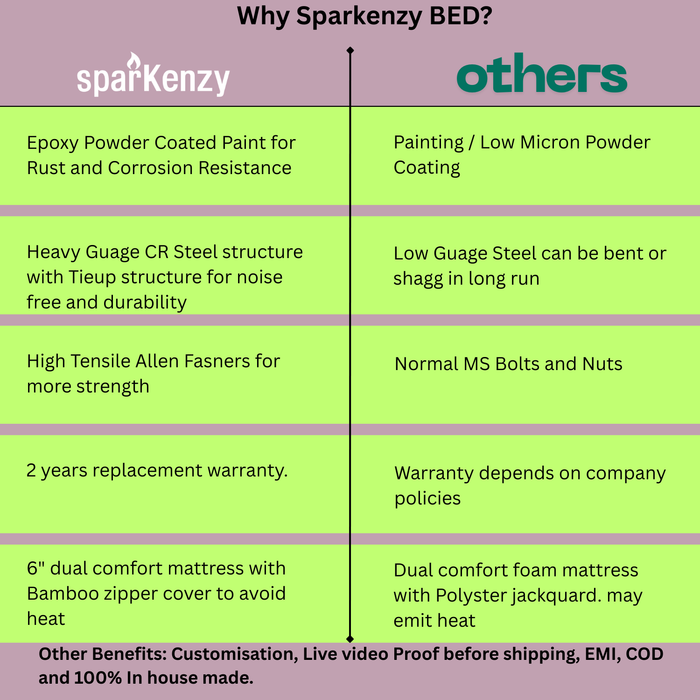 Sparkenzy Metal Bed | Steel Cot with Wooden Head and Foot Board|  King/queen Size