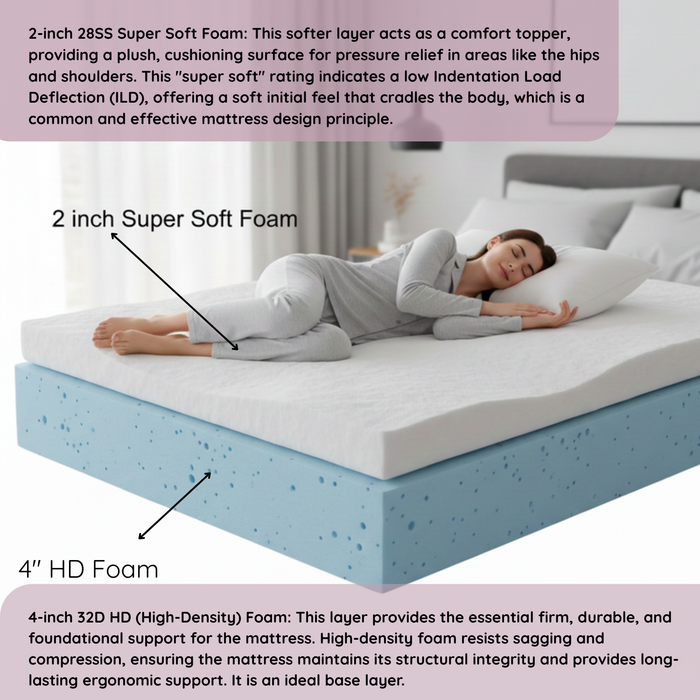 Sparkenzy Modern Steel Bed with Dual Comfort Mattress 6" with Bamboo fabric combo