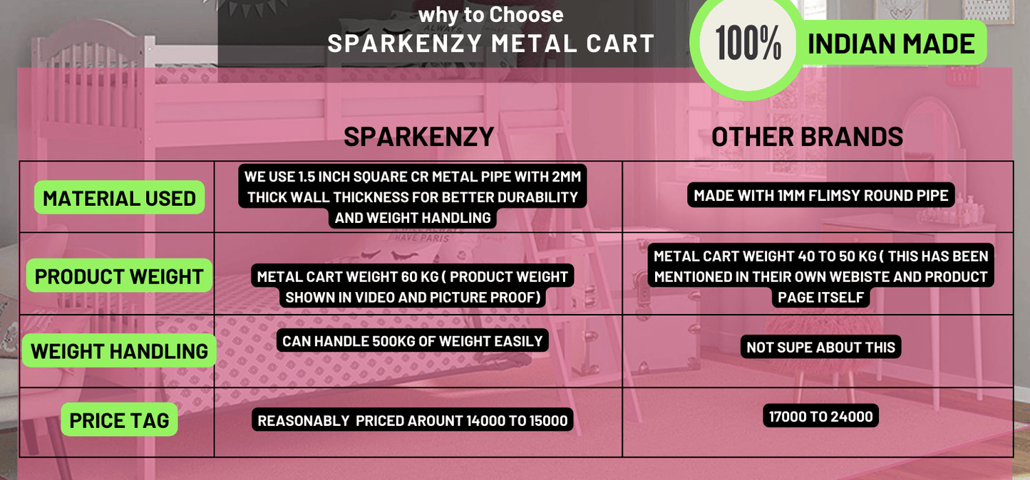 Sparkenzy HD Metal Steel bed for home| Hostel | Office