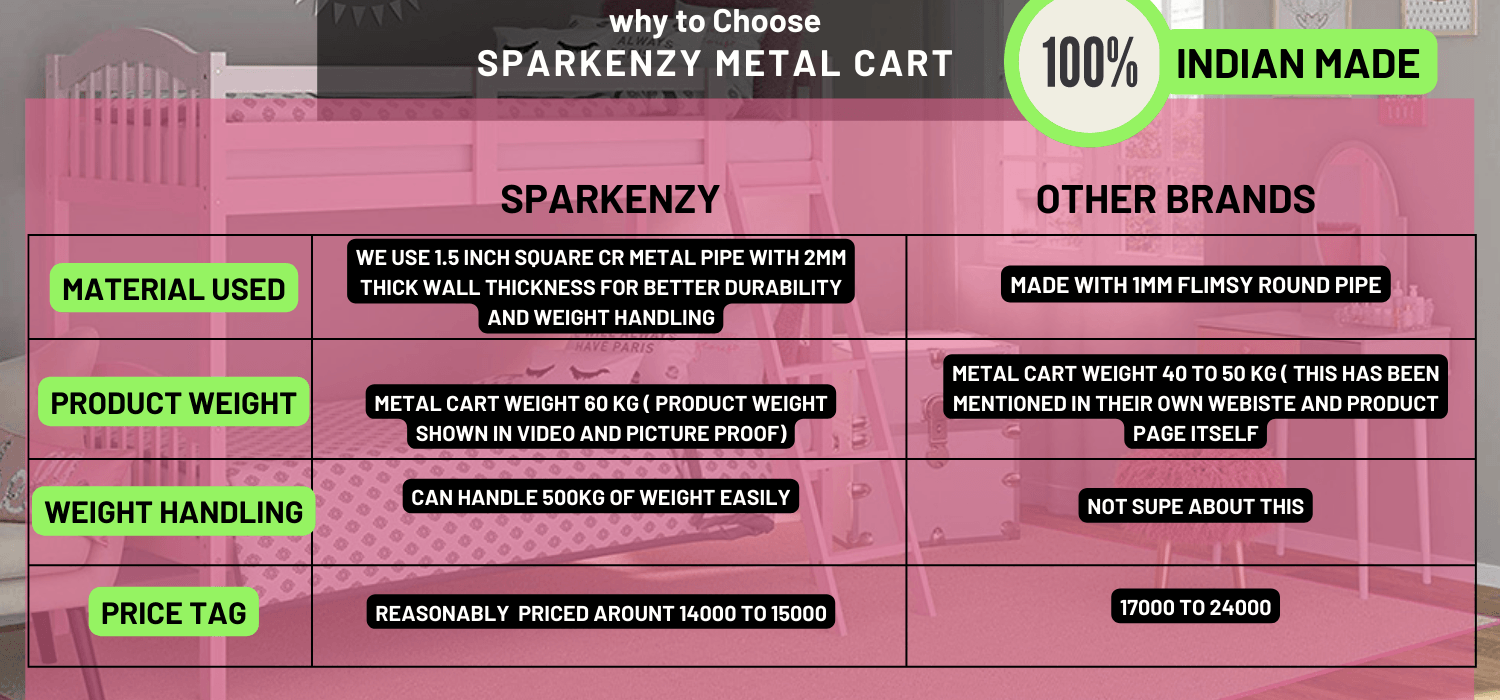 Sparkenzy HD Metal Steel bed for home| Hostel | Office