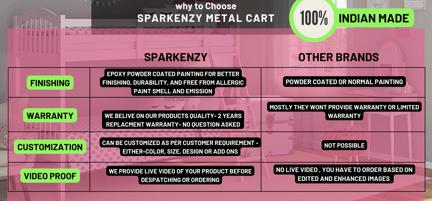 Sparkenzy HD Metal Steel bed for home| Hostel | Office