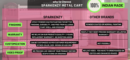 Sparkenzy HD Metal Steel bed for home| Hostel | Office